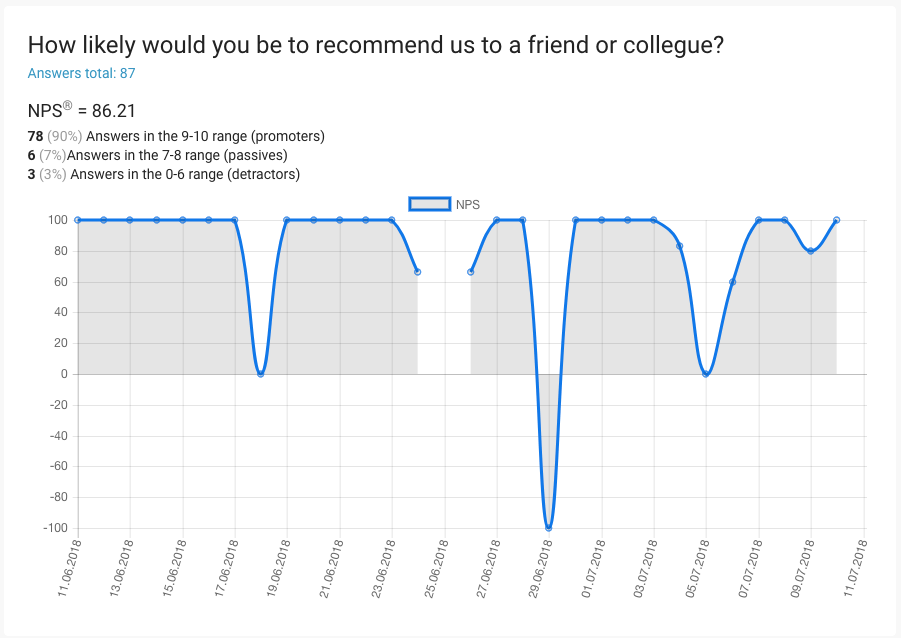feedback station